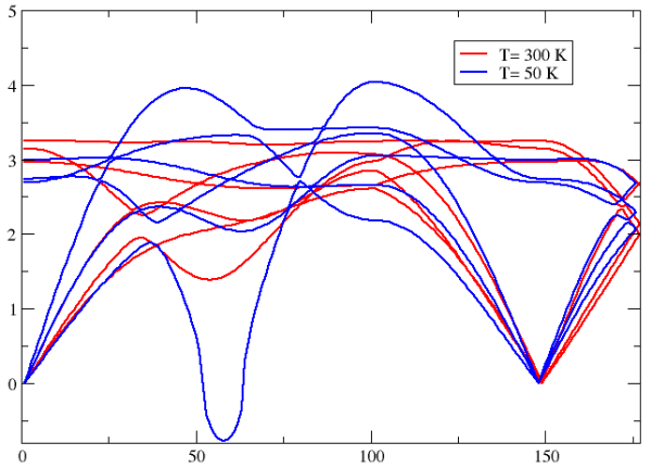 U omega temperature