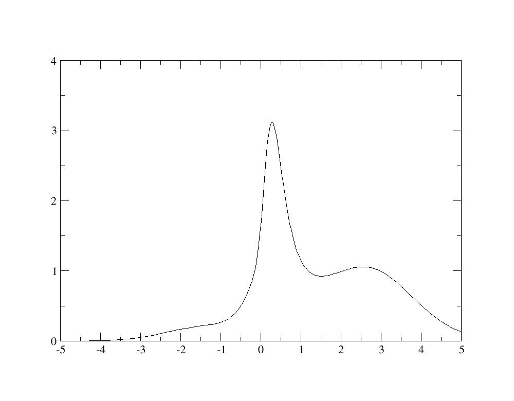 spectralfunction