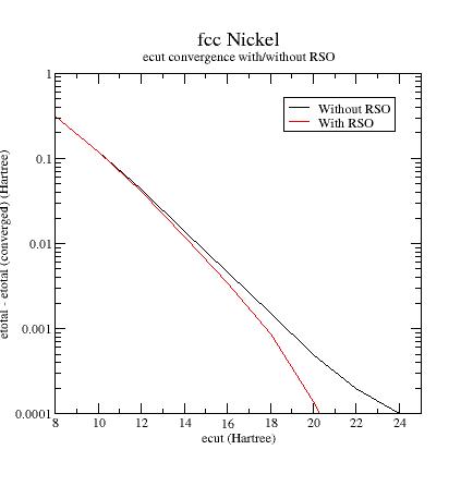 RSO comparison