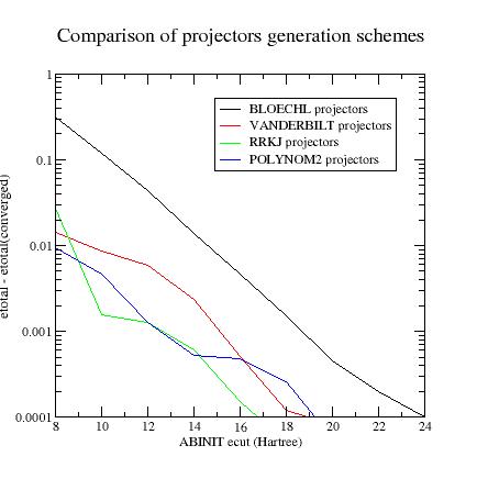 ecut convergence