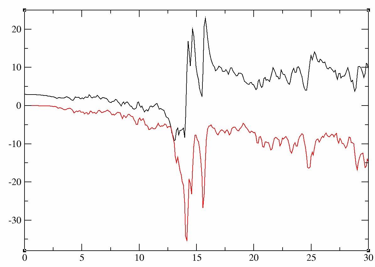 dynamical